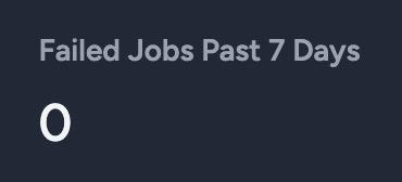 Kuvakaappaus jossa on seuraava teksti. Failed jobs past 7 days: 0