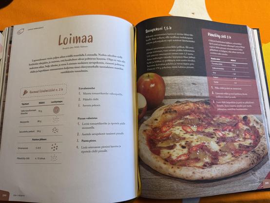 Loimaa pizzan ohje kirjassa.